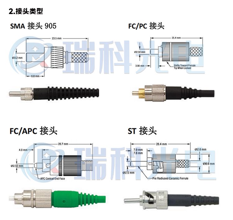 Y型能量光纖在光遺傳學傳感中的應用 紫外、可見光與紅外光學探頭的關鍵作用