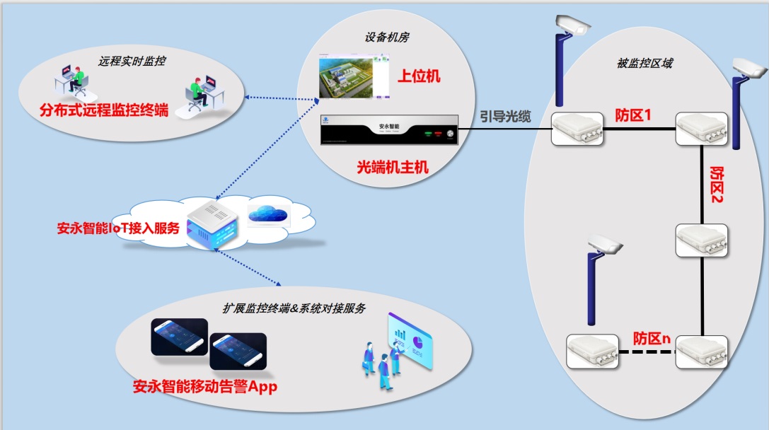 無錫安永智能（Safover） 光纖傳感與氣溶膠激光雷達技術的領航者