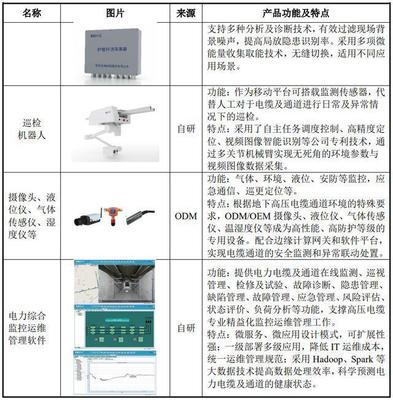 光格科技申購解讀 聚焦光纖傳感與線路監(jiān)控，IPO定價53.09元
