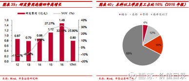 價(jià)值目錄 光伏封裝材料龍頭福斯特，二十三載專(zhuān)注成就行業(yè)標(biāo)桿